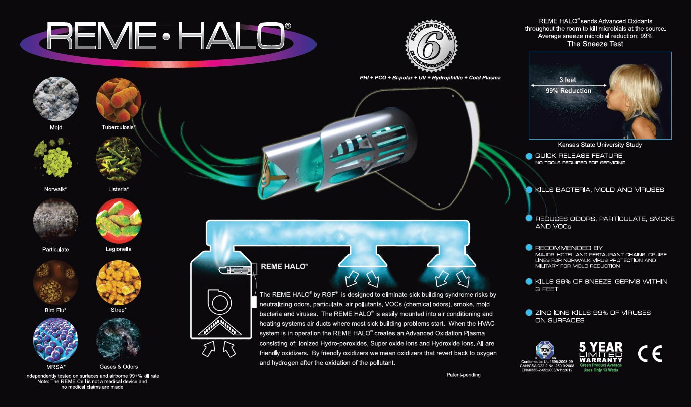 Reme halo deals air filtration system